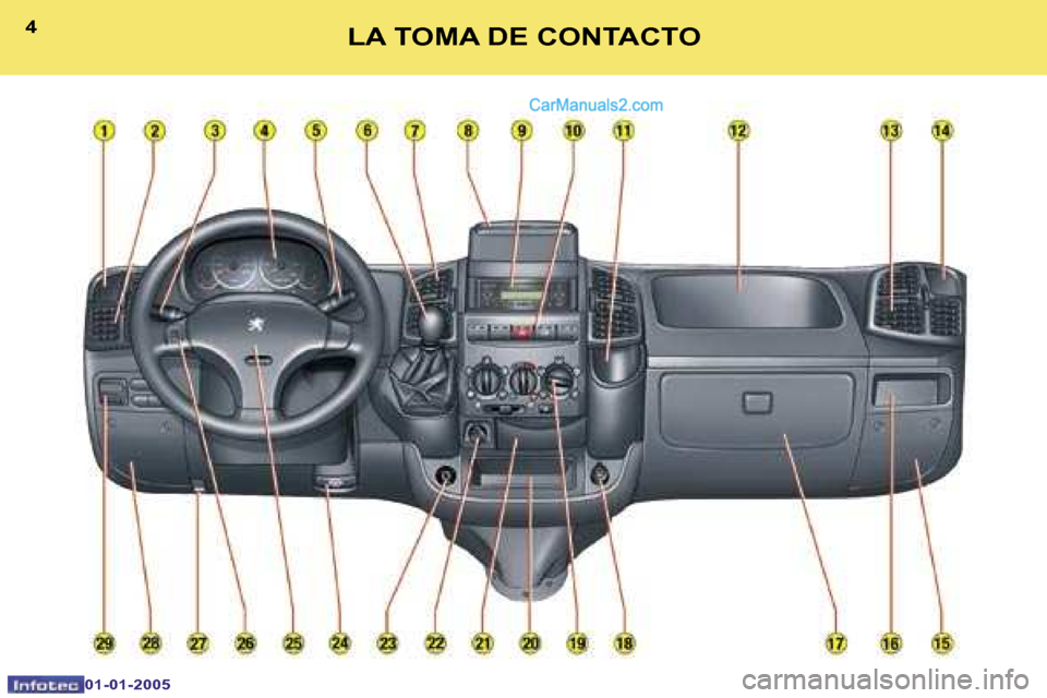 Peugeot Boxer 2005  Manual del propietario (in Spanish) �4
�0�1�-�0�1�-�2�0�0�5
�5�L�A� �T�O�M�A� �D�E� �C�O�N�T�A�C�T�O   