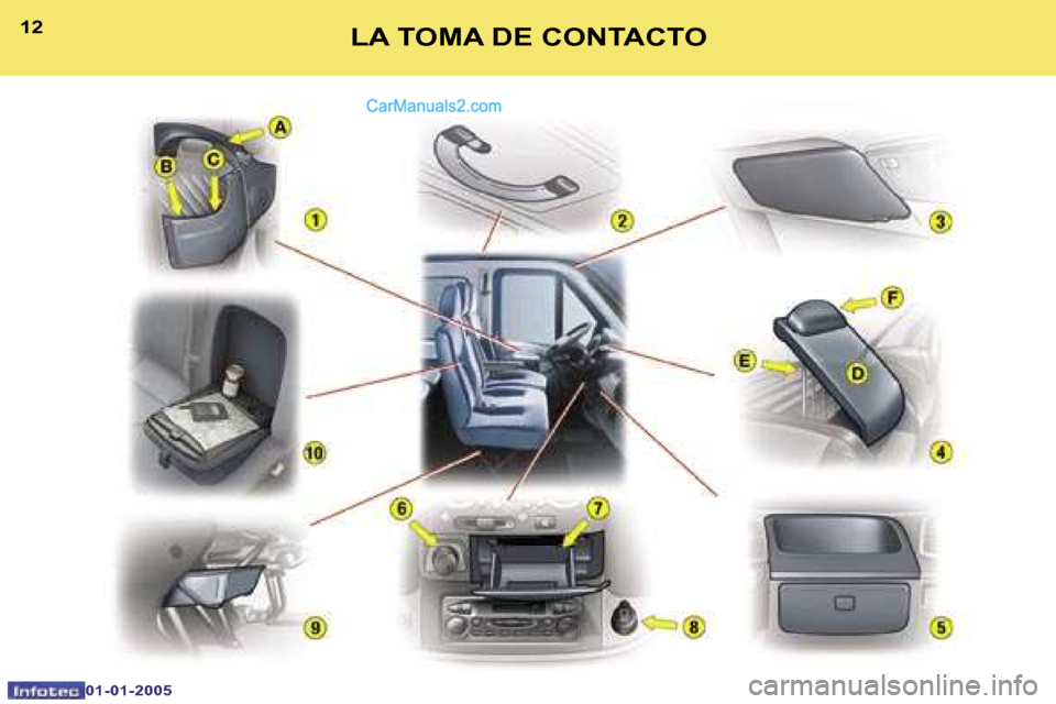 Peugeot Boxer 2005  Manual del propietario (in Spanish) �1�2
�0�1�-�0�1�-�2�0�0�5
�1�3�L�A� �T�O�M�A� �D�E� �C�O�N�T�A�C�T�O   