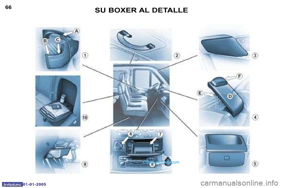 Peugeot Boxer 2005  Manual del propietario (in Spanish) �6�6
�0�1�-�0�1�-�2�0�0�5
�6�7
�0�1�-�0�1�-�2�0�0�5
�S�U� �B�O�X�E�R� �A�L� �D�E�T�A�L�L�E   