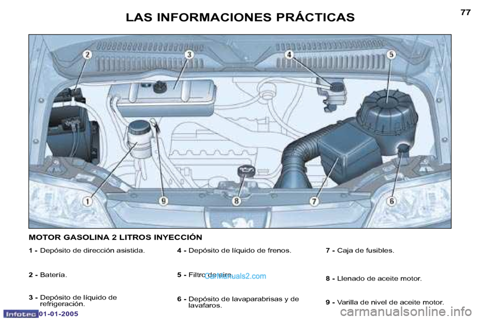 Peugeot Boxer 2005  Manual del propietario (in Spanish) �7�7
�0�1�-�0�1�-�2�0�0�5
�1� �-� � �D�e�p�ó�s�i�t�o� �d�e� �d�i�r�e�c�c�i�ó�n� �a�s�i�s�t�i�d�a�.� 
�2� �-� �  �B�a�t�e�r�í�a�.
�3� �-� �D�e�p�ó�s�i�t�o� �d�e� �l�í�q�u�i�d�o� �d�e�  
�r�e�f�r�i