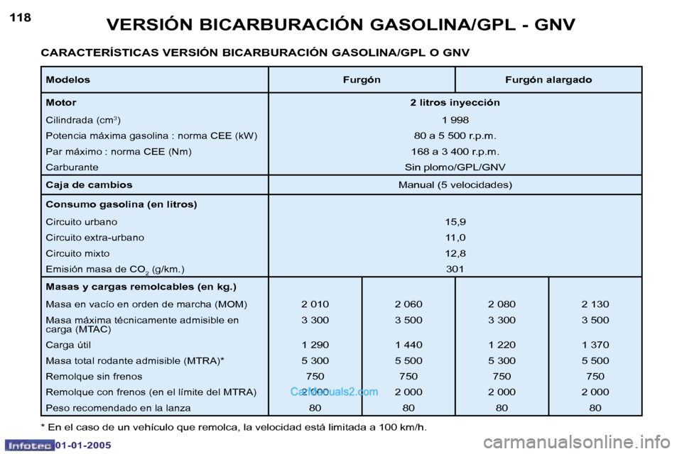 Peugeot Boxer 2005  Manual del propietario (in Spanish) �V�E�R�S�I�Ó�N� �B�I�C�A�R�B�U�R�A�C�I�Ó�N� �G�A�S�O�L�I�N�A�/�G�P�L� �-� �G�N�V
�1�1�8
�C�A�R�A�C�T�E�R�Í�S�T�I�C�A�S� �V�E�R�S�I�Ó�N� �B�I�C�A�R�B�U�R�A�C�I�Ó�N� �G�A�S�O�L�I�N�A�/�G�P�L� �O� �