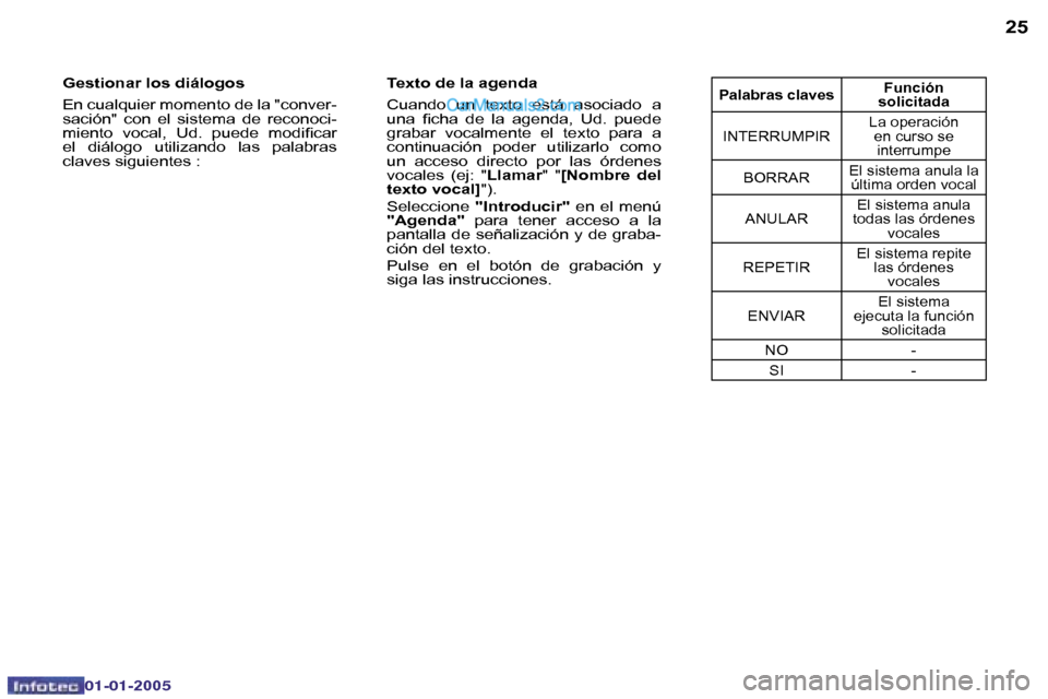 Peugeot Boxer 2005  Manual del propietario (in Spanish) �2�4
�0�2�-�0�8�-�2�0�0�4
�2�5
�G�e�s�t�i�o�n�a�r� �l�o�s� �d�i�á�l�o�g�o�s 
�E�n� �c�u�a�l�q�u�i�e�r� �m�o�m�e�n�t�o� �d�e� �l�a� �"�c�o�n�v�e�r�- 
�s�a�c�i�ó�n�"�  �c�o�n�  �e�l�  �s�i�s�t�e�m�a� 