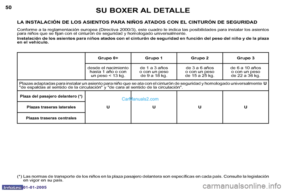 Peugeot Boxer 2005  Manual del propietario (in Spanish) �5�0
�0�1�-�0�1�-�2�0�0�5
�5�1
�0�1�-�0�1�-�2�0�0�5
�L�A� �I�N�S�T�A�L�A�C�I�Ó�N� �D�E� �L�O�S� �A�S�I�E�N�T�O�S� �P�A�R�A� �N�I�Ñ�O�S� �A�T�A�D�O�S� �C�O�N� �E�L� �C�I�N�T�U�R�Ó�N� �D�E� �S�E�G�U�