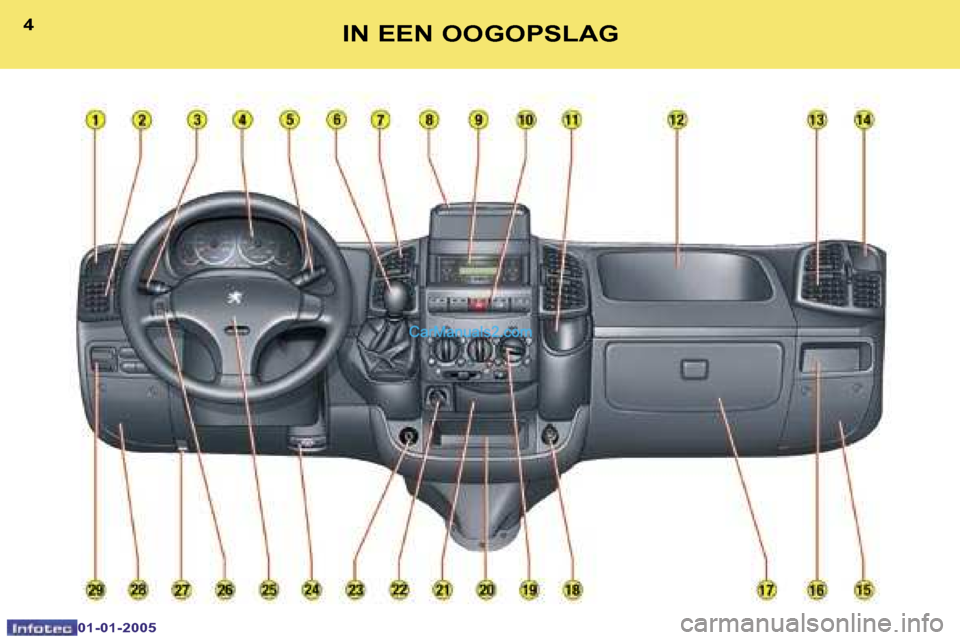 Peugeot Boxer 2005  Handleiding (in Dutch) �4
�0�1�-�0�1�-�2�0�0�5
�5�I�N� �E�E�N� �O�O�G�O�P�S�L�A�G   