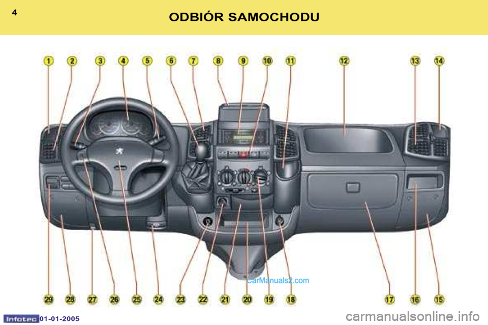 Peugeot Boxer 2005  Instrukcja Obsługi (in Polish) 