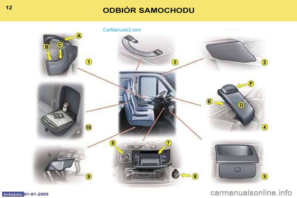 Peugeot Boxer 2005  Instrukcja Obsługi (in Polish) �1�2
�0�1�-�0�1�-�2�0�0�5
�1�3
�0�1�-�0�1�-�2�0�0�5
�O�D�B�I�Ó�R� �S�A�M�O�C�H�O�D�U   