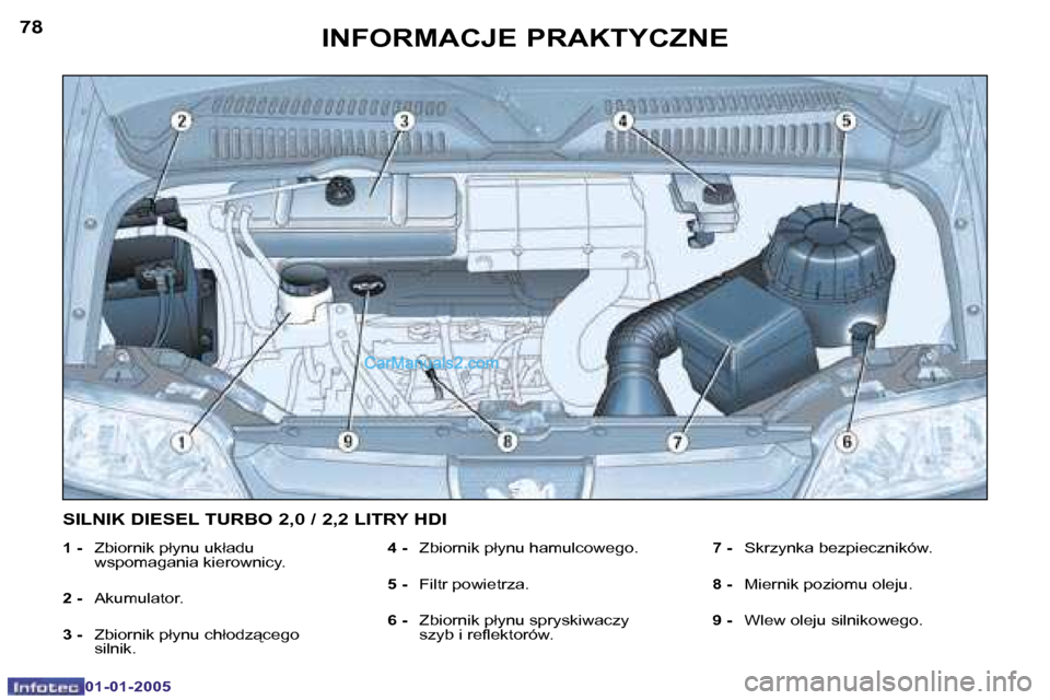 Peugeot Boxer 2005  Instrukcja Obsługi (in Polish) �7�8
�0�1�-�0�1�-�2�0�0�5
�7�9
�0�1�-�0�1�-�2�0�0�5
�1� �-�  �Z�b�i�o�r�n�i�k� �p�ł�y�n�u� �u�k�ł�a�d�u� 
�w�s�p�o�m�a�g�a�n�i�a� �k�i�e�r�o�w�n�i�c�y�.
�2� �- �  �A�k�u�m�u�l�a�t�o�r�.
�3� �- �  �Z