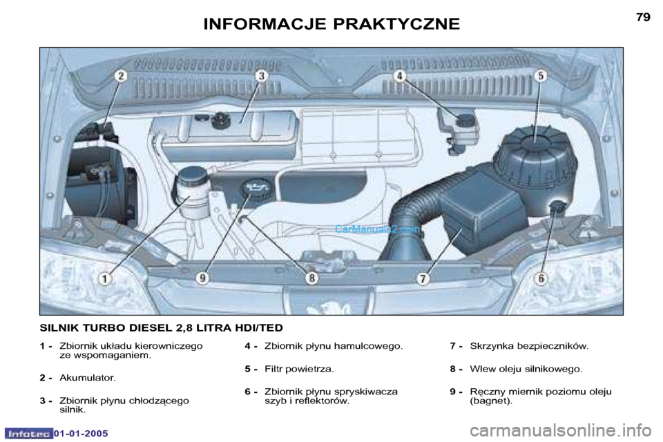 Peugeot Boxer 2005  Instrukcja Obsługi (in Polish) �7�8
�0�1�-�0�1�-�2�0�0�5
�7�9
�0�1�-�0�1�-�2�0�0�5
�1� �-� �Z�b�i�o�r�n�i�k� �u�k�ł�a�d�u� �k�i�e�r�o�w�n�i�c�z�e�g�o�  
�z�e� �w�s�p�o�m�a�g�a�n�i�e�m�.
�2 � �- �  �A�k�u�m�u�l�a�t�o�r�.
�3 � �- � 