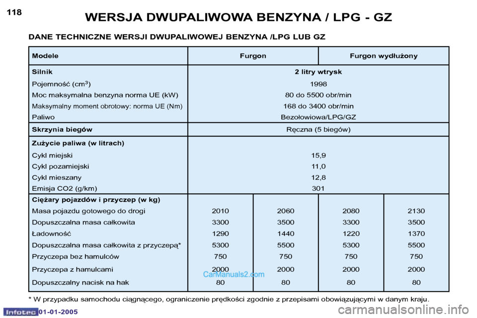 Peugeot Boxer 2005  Instrukcja Obsługi (in Polish) �1�1�8�D�A�N�E� �T�E�C�H�N�I�C�Z�N�E� �W�E�R�S�J�I� �D�W�U�P�A�L�I�W�O�W�E�J� �B�E�N�Z�Y�N�A� �/�L�P�G� �L�U�B� �G�Z
�*� �W� �p�r�z�y�p�a�d�k�u� �s�a�m�o�c�h�o�d�u� �c�i�g�n�c�e�g�o�,� �o�g�r�a�n�