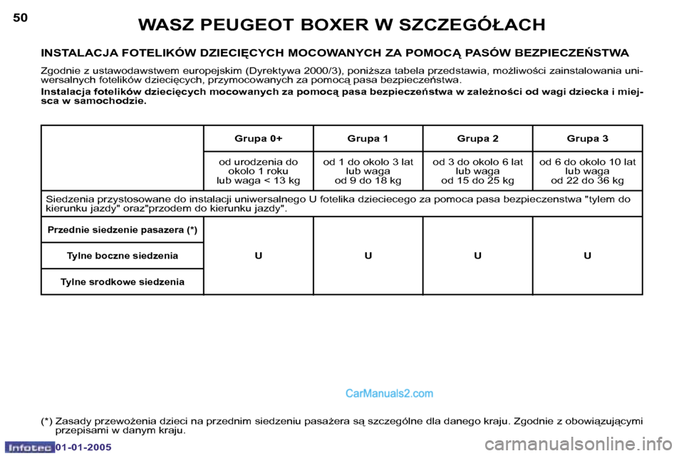 Peugeot Boxer 2005  Instrukcja Obsługi (in Polish) �5�0
�0�1�-�0�1�-�2�0�0�5
�5�1
�0�1�-�0�1�-�2�0�0�5
�I�N�S�T�A�L�A�C�J�A� �F�O�T�E�L�I�K�Ó�W� �D�Z�I�E�C�I	�C�Y�C�H� �M�O�C�O�W�A�N�Y�C�H� �Z�A� �P�O�M�O�C� �P�A�S�Ó�W� �B�E�Z�P�I�E�C�Z�E0�S�T�W