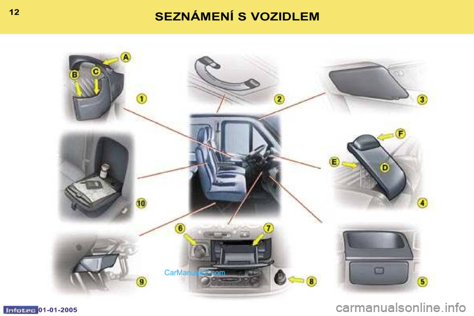 Peugeot Boxer 2005  Návod k obsluze (in Czech) �1�2
�0�1�-�0�1�-�2�0�0�5
�1�3�S�E�Z�N�Á�M�E�N�Í� �S� �V�O�Z�I�D�L�E�M   