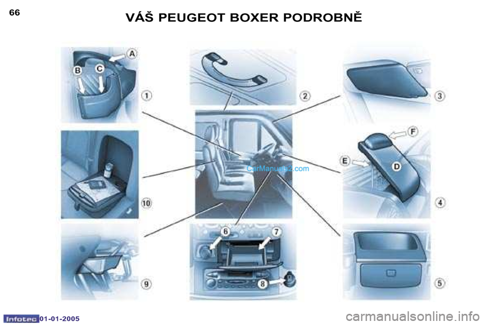 Peugeot Boxer 2005  Návod k obsluze (in Czech) �6�6
�0�1�-�0�1�-�2�0�0�5
�6�7
�0�1�-�0�1�-�2�0�0�5
�V�Á�Š� �P�E�U�G�E�O�T� �B�O�X�E�R� �P�O�D�R�O�B�N(   