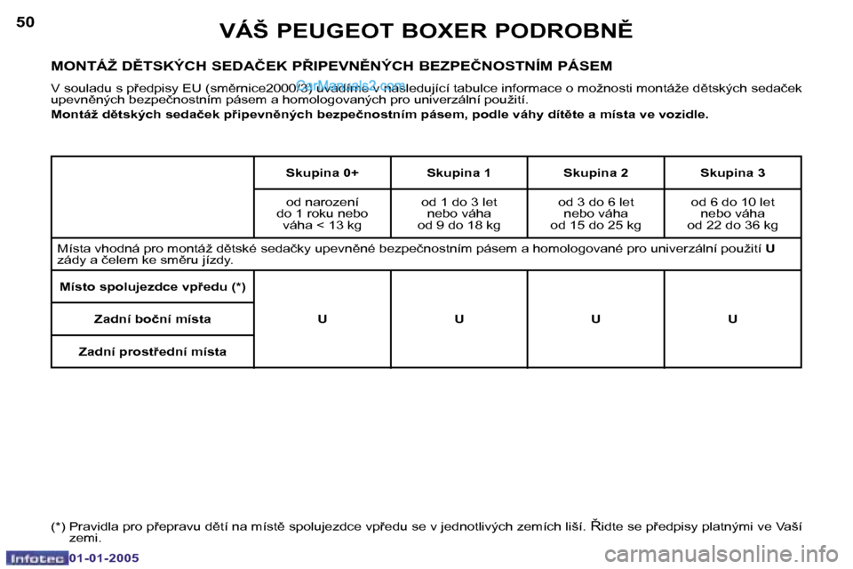 Peugeot Boxer 2005  Návod k obsluze (in Czech) �5�0
�0�1�-�0�1�-�2�0�0�5
�5�1
�0�1�-�0�1�-�2�0�0�5
�M�O�N�T�Á�Ž� �D(�T�S�K�Ý�C�H� �S�E�D�A�Č�E�K� �P8�I�P�E�V�N(�N�Ý�C�H� �B�E�Z�P�E�Č�N�O�S�T�N�Í�M� �P�Á�S�E�M
�V� �s�o�u�l�a�d�u� �s� �p