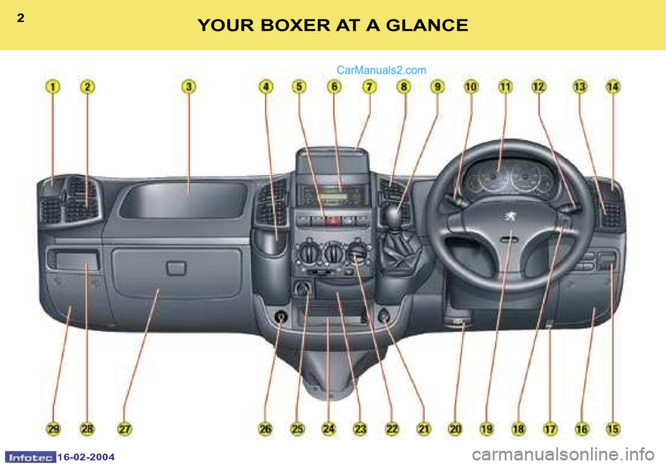 Peugeot Boxer 2004  Owners Manual �1�6�-�0�2�-�2�0�0�4�1�6�-�0�2�-�2�0�0�4
�2�3�Y�O�U�R� �B�O�X�E�R� �A�T� �A� �G�L�A�N�C�E   