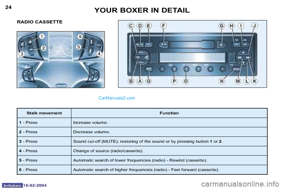 Peugeot Boxer 2004 Repair Manual �1�6�-�0�2�-�2�0�0�4�1�6�-�0�2�-�2�0�0�4
�2�4�2�5�Y�O�U�R� �B�O�X�E�R� �I�N� �D�E�T�A�I�L
�R�A�D�I�O� �C�A�S�S�E�T�T�E
� 
�S�t�a�l�k� �m�o�v�e�m�e�n�t �F�u�n�c�t�i�o�n
�1 � �-� �P�r�e�s�s �I�n�c�r�e�a