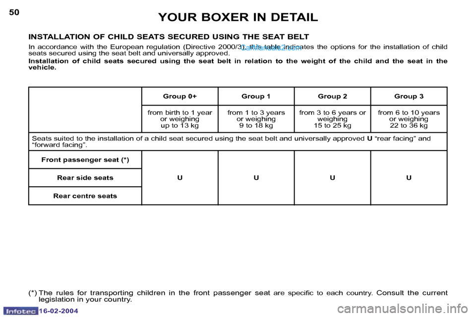 Peugeot Boxer 2004 Owners Manual �1�6�-�0�2�-�2�0�0�4�1�6�-�0�2�-�2�0�0�4
�5�0�5�1�Y�O�U�R� �B�O�X�E�R� �I�N� �D�E�T�A�I�L
�I�N�S�T�A�L�L�A�T�I�O�N� �O�F� �C�H�I�L�D� �S�E�A�T�S� �S�E�C�U�R�E�D� �U�S�I�N�G� �T�H�E� �S�E�A�T� �B�E�L�T