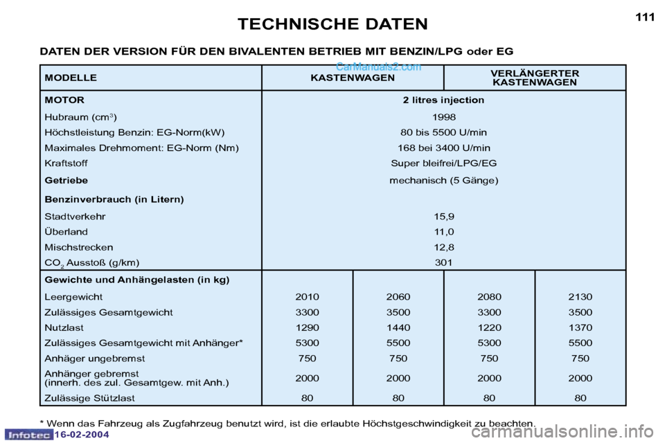Peugeot Boxer 2004  Betriebsanleitung (in German) �1�1�0
�1�6�-�0�2�-�2�0�0�4
�1�1�1
�1�6�-�0�2�-�2�0�0�4
�T�E�C�H�N�I�S�C�H�E� �D�A�T�E�N
�D�A�T�E�N� �D�E�R� �V�E�R�S�I�O�N� �F�Ü�R� �D�E�N� �B�I�V�A�L�E�N�T�E�N� �B�E�T�R�I�E�B� �M�I�T� �B�E�N�Z�I�N