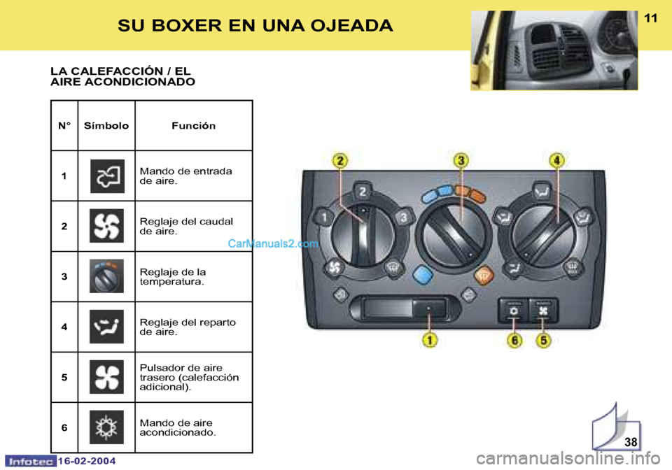 Peugeot Boxer 2004  Manual del propietario (in Spanish) �3�8
�1�0
�1�6�-�0�2�-�2�0�0�4
�1�1
�1�6�-�0�2�-�2�0�0�4
�S�U� �B�O�X�E�R� �E�N� �U�N�A� �O�J�E�A�D�A
�L�A� �C�A�L�E�F�A�C�C�I�Ó�N� �/� �E�L�  
�A�I�R�E� �A�C�O�N�D�I�C�I�O�N�A�D�O
�N�° �S�í�m�b�o�