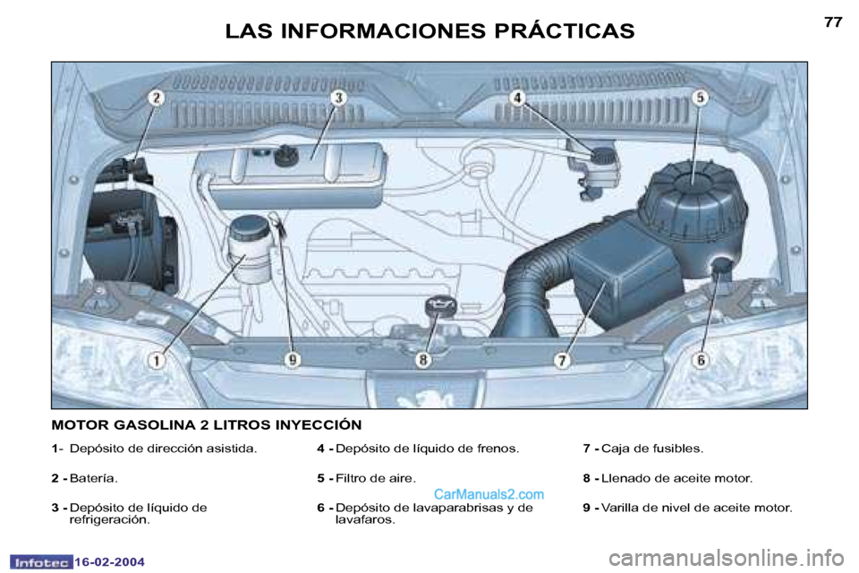Peugeot Boxer 2004  Manual del propietario (in Spanish) �7�7
�1�6�-�0�2�-�2�0�0�4
�L�A�S� �I�N�F�O�R�M�A�C�I�O�N�E�S� �P�R�Á�C�T�I�C�A�S
�1�-�  �D�e�p�ó�s�i�t�o� �d�e� �d�i�r�e�c�c�i�ó�n� �a�s�i�s�t�i�d�a�.� 
�2� �-�  �B�a�t�e�r�í�a�.
�3� �-�  �D�e�p�