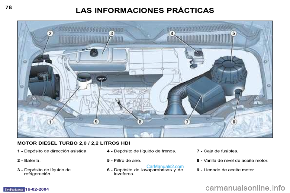 Peugeot Boxer 2004  Manual del propietario (in Spanish) �7�8
�1�6�-�0�2�-�2�0�0�4
�7�9
�1�6�-�0�2�-�2�0�0�4
�L�A�S� �I�N�F�O�R�M�A�C�I�O�N�E�S� �P�R�Á�C�T�I�C�A�S
�1� �-� �D�e�p�ó�s�i�t�o� �d�e� �d�i�r�e�c�c�i�ó�n� �a�s�i�s�t�i�d�a�.
�2� �-�  �B�a�t�e�r
