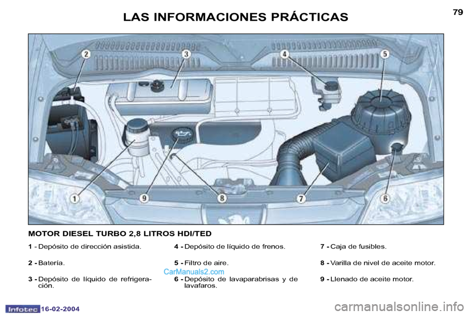Peugeot Boxer 2004  Manual del propietario (in Spanish) �7�8
�1�6�-�0�2�-�2�0�0�4
�7�9
�1�6�-�0�2�-�2�0�0�4
�L�A�S� �I�N�F�O�R�M�A�C�I�O�N�E�S� �P�R�Á�C�T�I�C�A�S
�1� �-� �D�e�p�ó�s�i�t�o� �d�e� �d�i�r�e�c�c�i�ó�n� �a�s�i�s�t�i�d�a�.� 
�2� �-�  �B�a�t�e