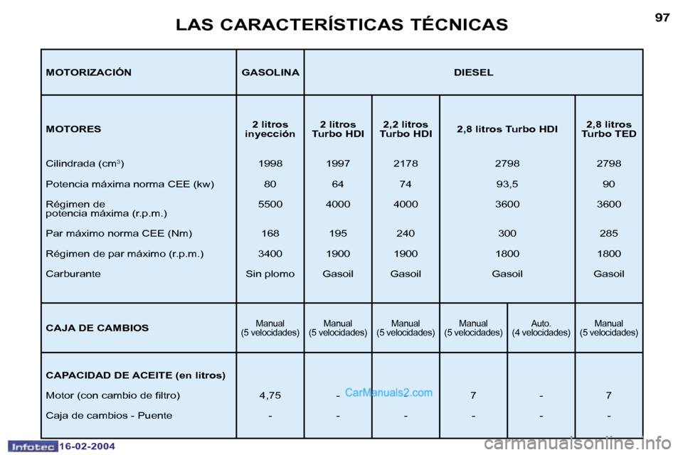 Peugeot Boxer 2004  Manual del propietario (in Spanish) �9�7
�1�6�-�0�2�-�2�0�0�4
�L�A�S� �C�A�R�A�C�T�E�R�Í�S�T�I�C�A�S� �T�É�C�N�I�C�A�S
�M�O�T�O�R�I�Z�A�C�I�Ó�N �G�A�S�O�L�I�N�A �D�I�E�S�E�L 
�M�O�T�O�R�E�S�2� �l�i�t�r�o�s� 
�i�n�y�e�c�c�i�ó�n �2� �