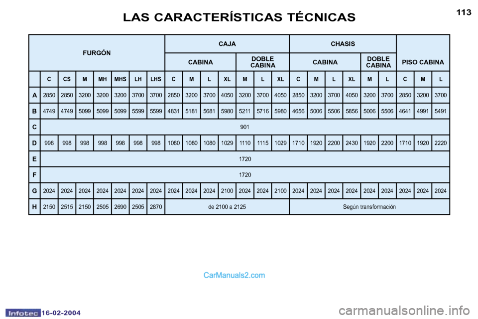 Peugeot Boxer 2004  Manual del propietario (in Spanish) �1�1�2
�1�6�-�0�2�-�2�0�0�4
�1�1�3
�1�6�-�0�2�-�2�0�0�4
�F�U�R�G�Ó�N�C�A�J�A �C�H�A�S�I�S
�C�A�B�I�N�A �D�O�B�L�E� 
�C�A�B�I�N�A �C�A�B�I�N�A�D�O�B�L�E� 
�C�A�B�I�N�A �P�I�S�O� �C�A�B�I�N�A
�C �C�S �