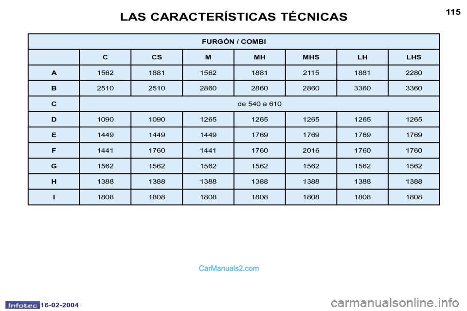 Peugeot Boxer 2004  Manual del propietario (in Spanish) �1�1�4
�1�6�-�0�2�-�2�0�0�4
�1�1�5
�1�6�-�0�2�-�2�0�0�4
�F�U�R�G�Ó�N� �/� �C�O�M�B�I
�C �C�S �M �M�H �M�H�S �L�H �L�H�S
�A �1�5�6�2 �1�8�8�1 �1�5�6�2 �1�8�8�1 �2�1�1�5 �1�8�8�1 �2�2�8�0
�B �2�5�1�0 �