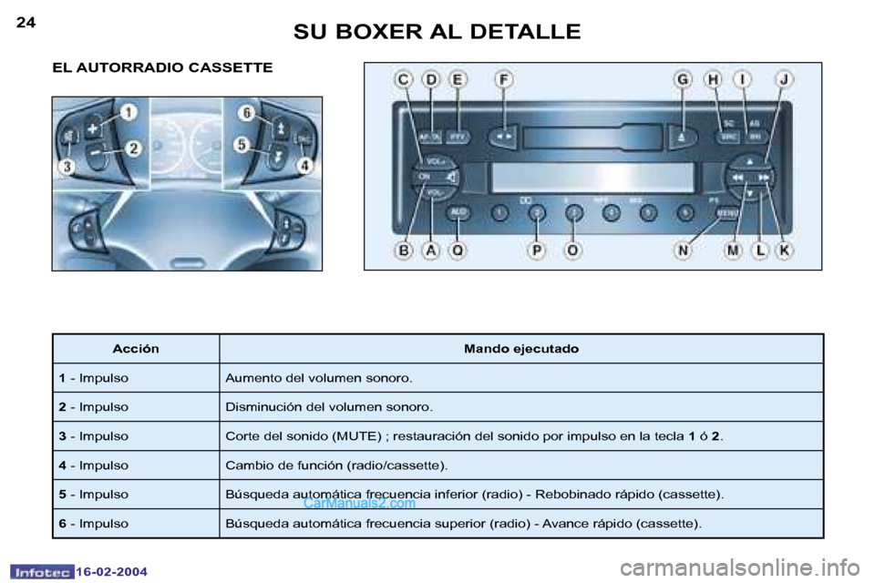 Peugeot Boxer 2004  Manual del propietario (in Spanish) �2�4
�1�6�-�0�2�-�2�0�0�4
�2�5
�1�6�-�0�2�-�2�0�0�4
�S�U� �B�O�X�E�R� �A�L� �D�E�T�A�L�L�E
�E�L� �A�U�T�O�R�R�A�D�I�O� �C�A�S�S�E�T�T�E
�A�c�c�i�ó�n �M�a�n�d�o� �e�j�e�c�u�t�a�d�o
�1 � �-� �I�m�p�u�l