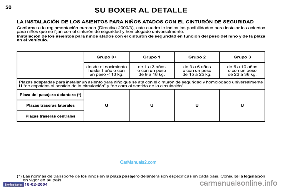 Peugeot Boxer 2004  Manual del propietario (in Spanish) �5�0
�1�6�-�0�2�-�2�0�0�4
�5�1
�1�6�-�0�2�-�2�0�0�4
�S�U� �B�O�X�E�R� �A�L� �D�E�T�A�L�L�E
�L�A� �I�N�S�T�A�L�A�C�I�Ó�N� �D�E� �L�O�S� �A�S�I�E�N�T�O�S� �P�A�R�A� �N�I�Ñ�O�S� �A�T�A�D�O�S� �C�O�N� �