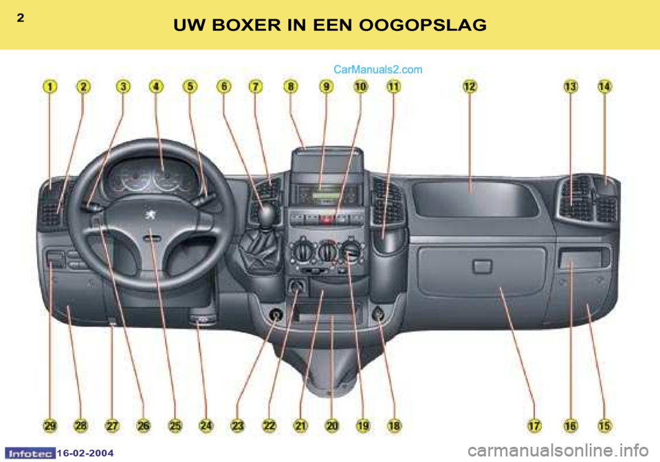 Peugeot Boxer 2004  Handleiding (in Dutch) �2
�1�6�-�0�2�-�2�0�0�4
�3
�1�6�-�0�2�-�2�0�0�4
�U�W� �B�O�X�E�R� �I�N� �E�E�N� �O�O�G�O�P�S�L�A�G   