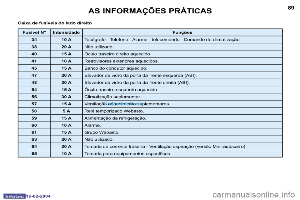 Peugeot Boxer 2004  Manual do proprietário (in Portuguese) �8�8
�1�6�-�0�2�-�2�0�0�4
�8�9
�1�6�-�0�2�-�2�0�0�4
�A�S� �I�N�F�O�R�M�A�Ç�Õ�E�S� �P�R�Á�T�I�C�A�S
�C�a�i�x�a� �d�e� �f�u�s�í�v�e�i�s� �d�o� �l�a�d�o� �d�i�r�e�i�t�o
�F�u�s�í�v�e�l� �N�° �I�n�t�