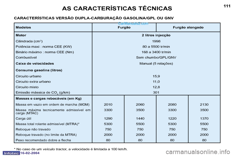 Peugeot Boxer 2004  Manual do proprietário (in Portuguese) �1�1�0
�1�6�-�0�2�-�2�0�0�4
�1�1�1
�1�6�-�0�2�-�2�0�0�4
�A�S� �C�A�R�A�C�T�E�R�Í�S�T�I�C�A�S� �T�É�C�N�I�C�A�S
�C�A�R�A�C�T�E�R�Í�S�T�I�C�A�S� �V�E�R�S�Ã�O� �D�U�P�L�A�-�C�A�R�B�U�R�A�Ç�Ã�O� �G�