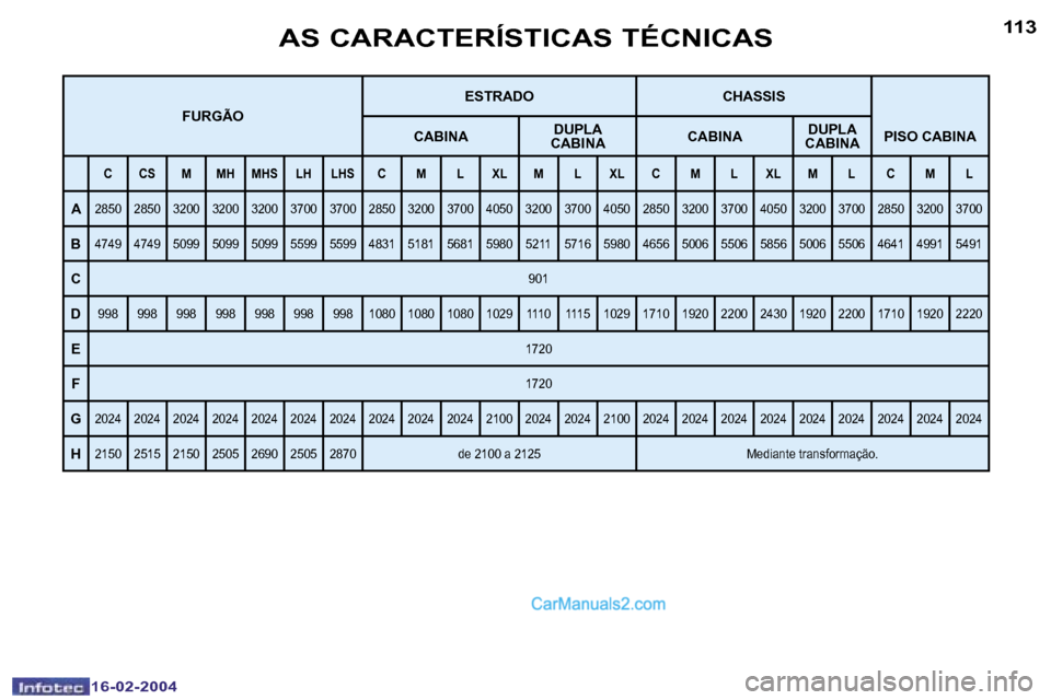 Peugeot Boxer 2004  Manual do proprietário (in Portuguese) �1�1�2
�1�6�-�0�2�-�2�0�0�4
�1�1�3
�1�6�-�0�2�-�2�0�0�4
�F�U�R�G�Ã�O�E�S�T�R�A�D�O �C�H�A�S�S�I�S
�C�A�B�I�N�A �D�U�P�L�A� 
�C�A�B�I�N�A �C�A�B�I�N�A�D�U�P�L�A� 
�C�A�B�I�N�A �P�I�S�O� �C�A�B�I�N�A
�