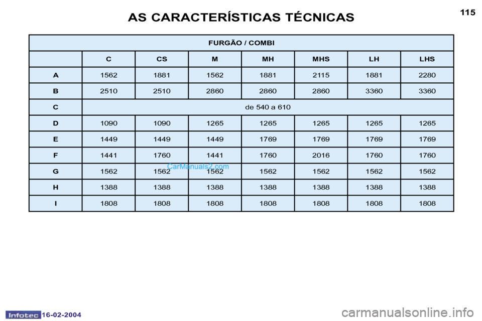 Peugeot Boxer 2004  Manual do proprietário (in Portuguese) �1�1�4
�1�6�-�0�2�-�2�0�0�4
�1�1�5
�1�6�-�0�2�-�2�0�0�4
�F�U�R�G�Ã�O� �/� �C�O�M�B�I
�C �C�S �M �M�H �M�H�S �L�H �L�H�S
�A �1�5�6�2 �1�8�8�1 �1�5�6�2 �1�8�8�1 �2�1�1�5 �1�8�8�1 �2�2�8�0
�B �2�5�1�0 �