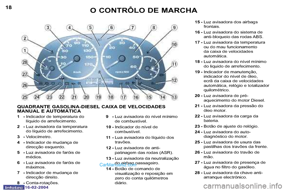 Peugeot Boxer 2004  Manual do proprietário (in Portuguese) �1�8
�1�6�-�0�2�-�2�0�0�4
�1�9
�1�6�-�0�2�-�2�0�0�4
�O� �C�O�N�T�R�Ô�L�O� �D�E� �M�A�R�C�H�A
�1�  �-� �I�n�d�i�c�a�d�o�r� �d�e� �t�e�m�p�e�r�a�t�u�r�a� �d�o� 
�l�í�q�u�i�d�o� �d�e� �a�r�r�e�f�e�c�i�