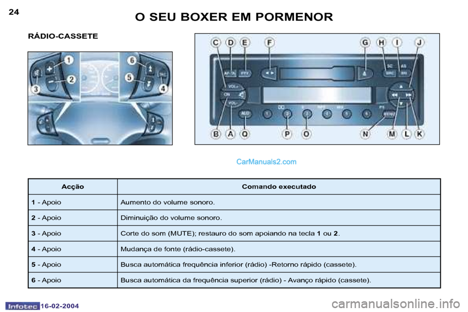 Peugeot Boxer 2004  Manual do proprietário (in Portuguese) �2�4
�1�6�-�0�2�-�2�0�0�4
�2�5
�1�6�-�0�2�-�2�0�0�4
�O� �S�E�U� �B�O�X�E�R� �E�M� �P�O�R�M�E�N�O�R
�R�Á�D�I�O�-�C�A�S�S�E�T�E
�A�c�ç�ã�o �C�o�m�a�n�d�o� �e�x�e�c�u�t�a�d�o
�1 � �-� �A�p�o�i�o �A�u�