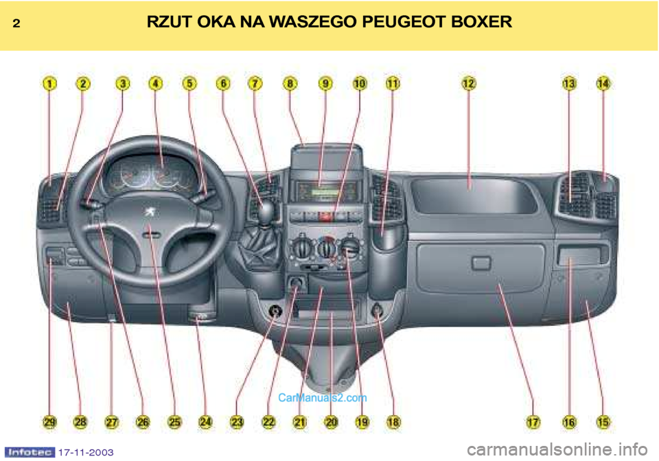 Peugeot Boxer 2003.5  Instrukcja Obsługi (in Polish) 2RZUT OKA NA WASZEGO PEUGEOT BOXER
17-11-2003   