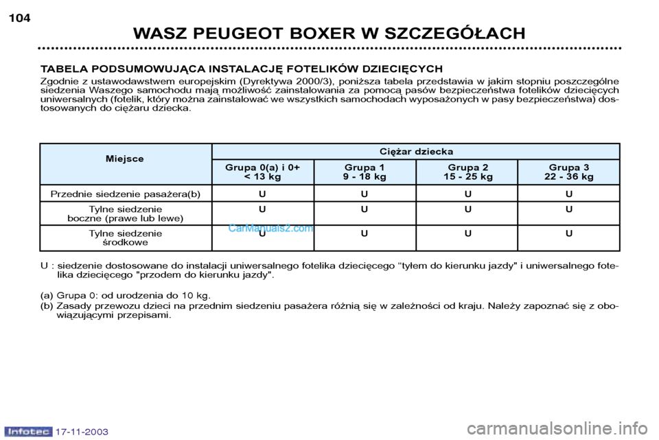 Peugeot Boxer 2003.5  Instrukcja Obsługi (in Polish) 17-11-2003
WASZ PEUGEOT BOXER W SZCZEGÓŁACH
104
TABELA PODSUMOWUJĄCA INSTALACJĘ FOTELIKÓW DZIECIĘCYCH 
Zgodnie  z  ustawodawstwem  europejskim  (Dyrektywa  2000/3),  poniższa  tabela  przedstaw