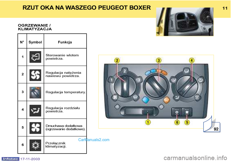 Peugeot Boxer 2003.5  Instrukcja Obsługi (in Polish) 11
17-11-2003
11
N° Symbol Funkcja
OGRZEWANIE /  
KLIMATYZACJA
92
Sterowanie wlotem powietrza.
1
Regulacja natężenia
nawiewu powietrza.
2
Dmuchawa dodatkowa
(ogrzewanie dodatkowe).
3
Regulacja rozd