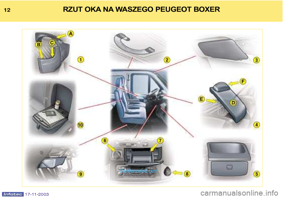 Peugeot Boxer 2003.5  Instrukcja Obsługi (in Polish) 17-11-2003
12RZUT OKA NA WASZEGO PEUGEOT BOXER   