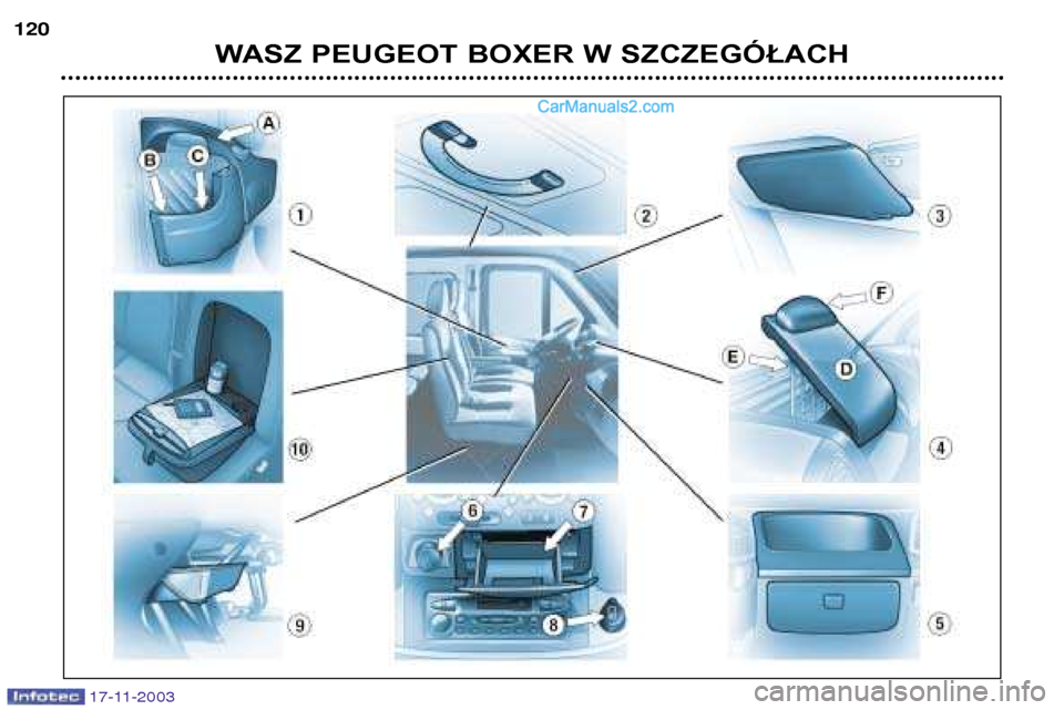 Peugeot Boxer 2003.5  Instrukcja Obsługi (in Polish) 17-11-2003
WASZ PEUGEOT BOXER W SZCZEGÓŁACH
120   