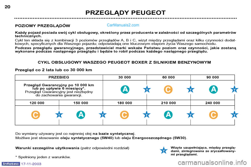 Peugeot Boxer 2003.5  Instrukcja Obsługi (in Polish) PRZEBIEG 30 000 60 000 90 000
POZIOMY PRZEGLĄDÓW 
Każdy pojazd posiada swój cykl obsługowy, określony przez producenta w zależności od szczególnych parametrów technicznych. 
Cykl  ten  skła