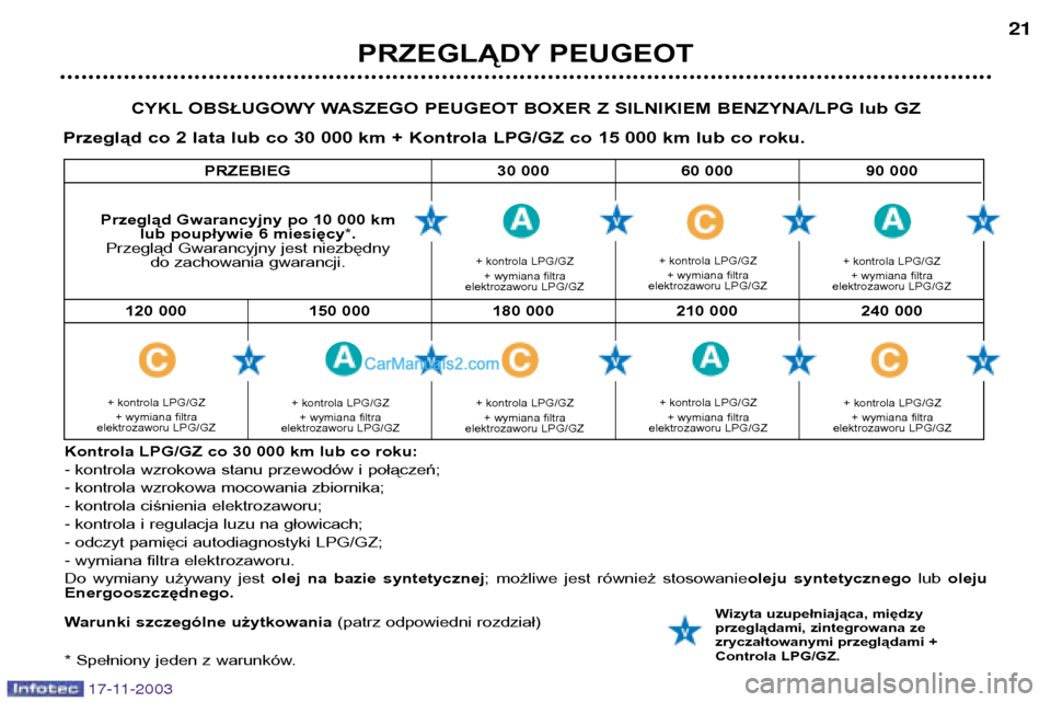 Peugeot Boxer 2003.5  Instrukcja Obsługi (in Polish) PRZEGLĄDY PEUGEOT21
CYKL OBSŁUGOWY WASZEGO PEUGEOT BOXER Z SILNIKIEM BENZYNA/LPG lub GZ
Przegląd co 2 lata lub co 30 000 km + Kontrola LPG/GZ co 15 000 km lub co roku.
Kontrola LPG/GZ co 30 000 km 