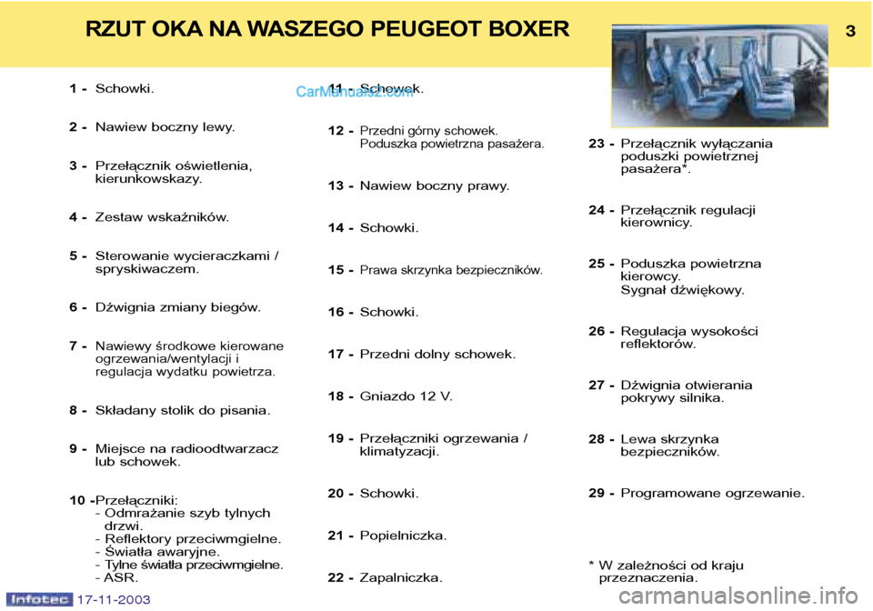 Peugeot Boxer 2003.5  Instrukcja Obsługi (in Polish) 3RZUT OKA NA WASZEGO PEUGEOT BOXER
17-11-2003
1 -Schowki.
2 - Nawiew boczny lewy.
3 - Przełącznik oświetlenia,  
kierunkowskazy.
4 - Zestaw wskaźników.
5 - Sterowanie wycieraczkami /spryskiwaczem