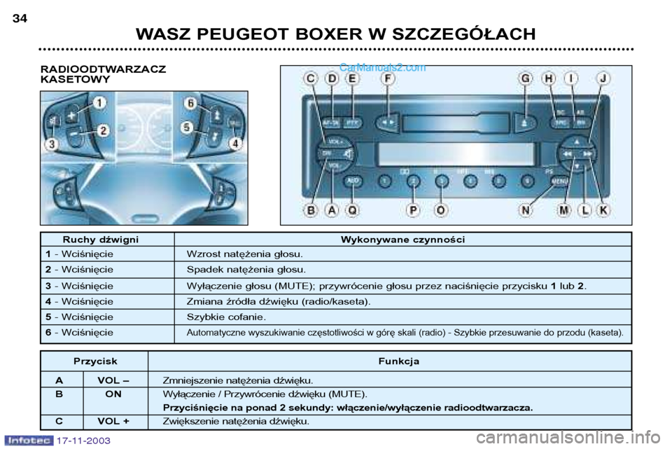 Peugeot Boxer 2003.5  Instrukcja Obsługi (in Polish) RADIOODTWARZACZ 
KASETOWY
WASZ PEUGEOT BOXER W SZCZEGÓŁACH
34
17-11-2003
Ruchy dźwigni
Wykonywane czynności
1 - Wciśnięcie Wzrost natężenia głosu.
2 - Wciśnięcie Spadek natężenia głosu.
