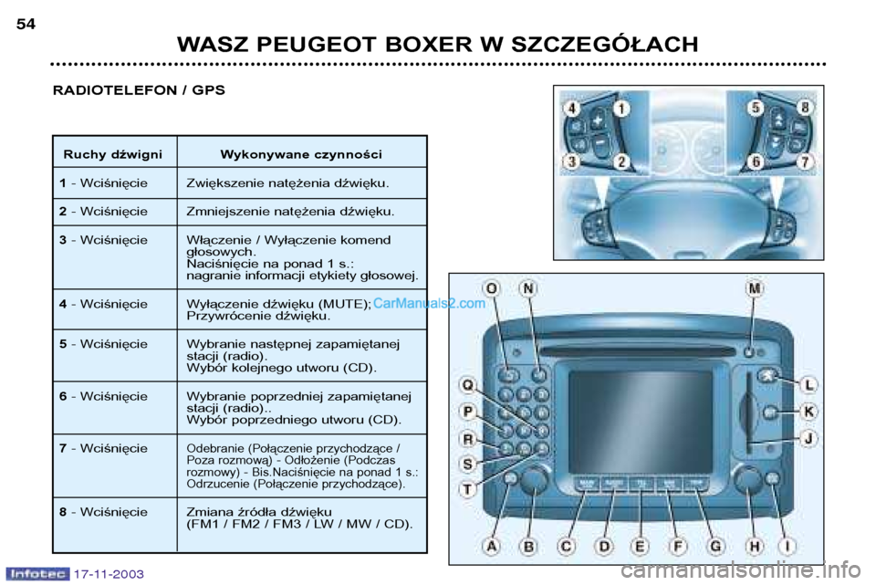 Peugeot Boxer 2003.5 Instrukcja Obsługi (in Polish) WASZ PEUGEOT BOXER W SZCZEGÓŁACH
54
17-11-2003
RADIOTELEFON / GPS
Ruchy dźwigni Wykonywane czynności
1 - Wciśnięcie Zwiększenie natężenia dźwięku.
2 - Wciśnięcie Zmniejszenie natężenia Peugeot Boxer 2003.5 Instrukcja Obsługi (in Polish) WASZ PEUGEOT BOXER W SZCZEGÓŁACH
54
17-11-2003
RADIOTELEFON / GPS
Ruchy dźwigni Wykonywane czynności
1 - Wciśnięcie Zwiększenie natężenia dźwięku.
2 - Wciśnięcie Zmniejszenie natężenia