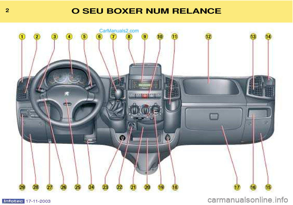 Peugeot Boxer 2003.5  Manual do proprietário (in Portuguese) 2O SEU BOXER NUM RELANCE
17-11-2003   