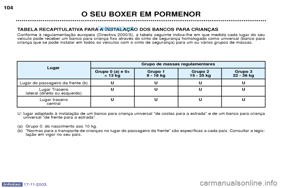 Peugeot Boxer 2003.5  Manual do proprietário (in Portuguese) 17-11-2003
O SEU BOXER EM PORMENOR
104
TABELA RECAPITULATIVA PARA A INSTALA‚ÌO DOS BANCOS PARA CRIAN‚AS Conforme ˆ regulamenta ve’culo pode receber um banco para criancrian
U: lugar adaptado 