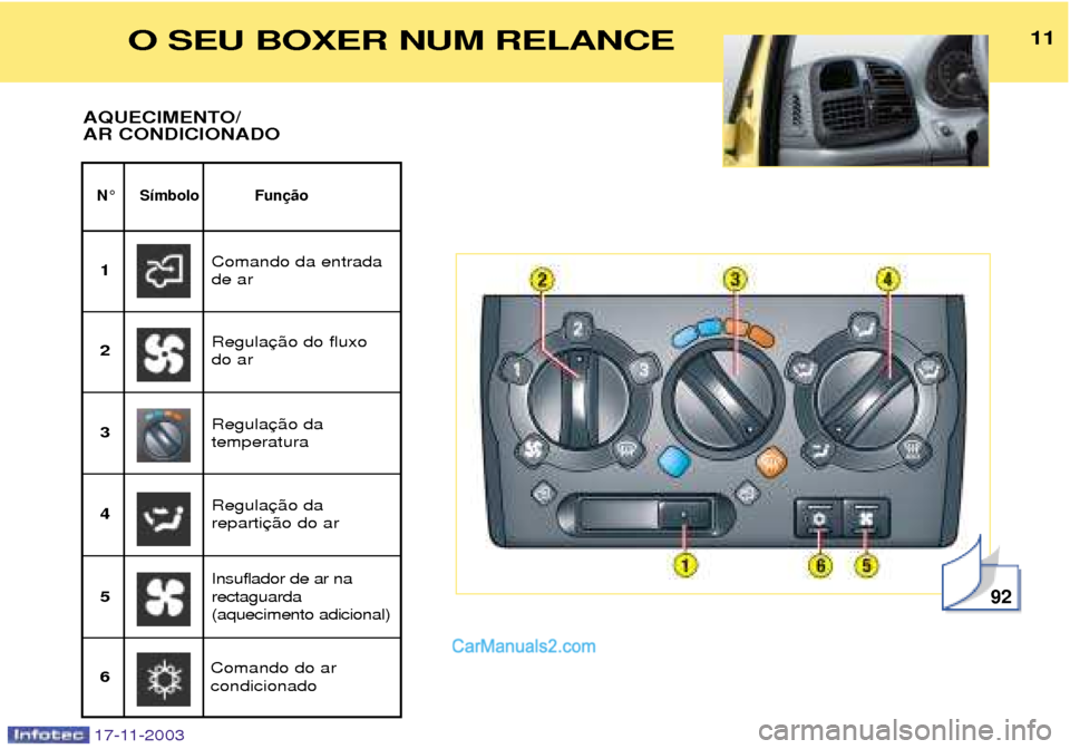 Peugeot Boxer 2003.5  Manual do proprietário (in Portuguese) 11
17-11-2003
11
N¡ S’mbolo            Fun
AQUECIMENTO/ AR CONDICIONADO
92
Comando da entrada de ar
1
Regulado ar
2
Insuflador de ar na rectaguarda(aquecimento adicional)
3
Regulareparti
4 Regulate